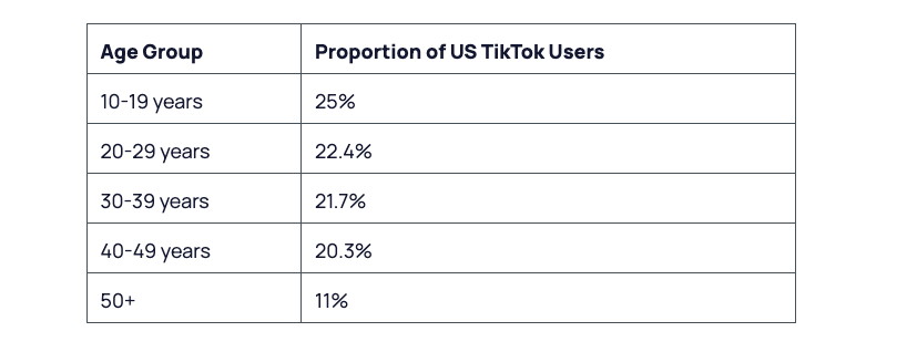 TikTok,  Shorts, and the Battle for Our (Shortening) Attention -  Cross Screen Media